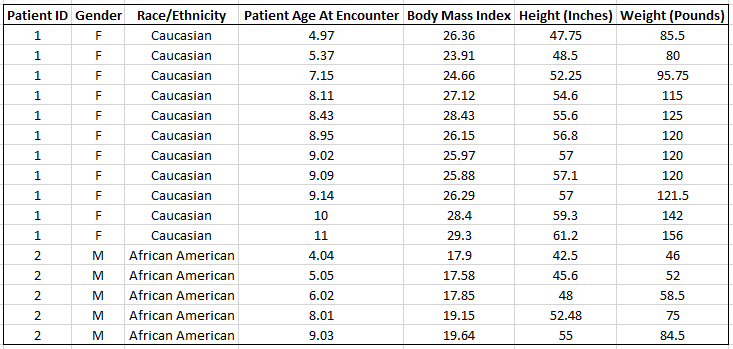 Medical Height And Weight Chart
